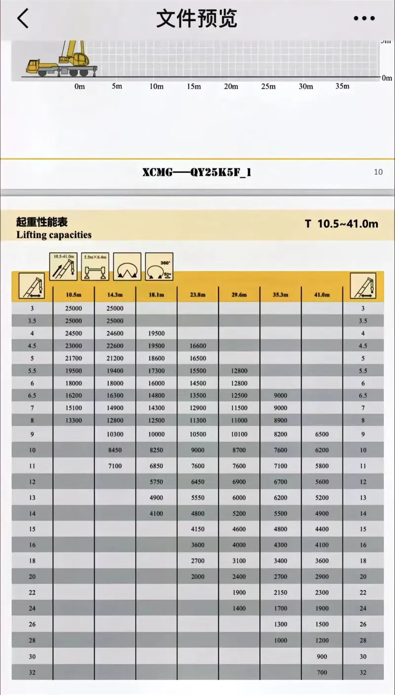 Used excavators, used bulldozers, used loaders, used construction equipment, used construction machinery, used excavation equipment, used forklifts, used crawler bulldozers, used wheel loaders