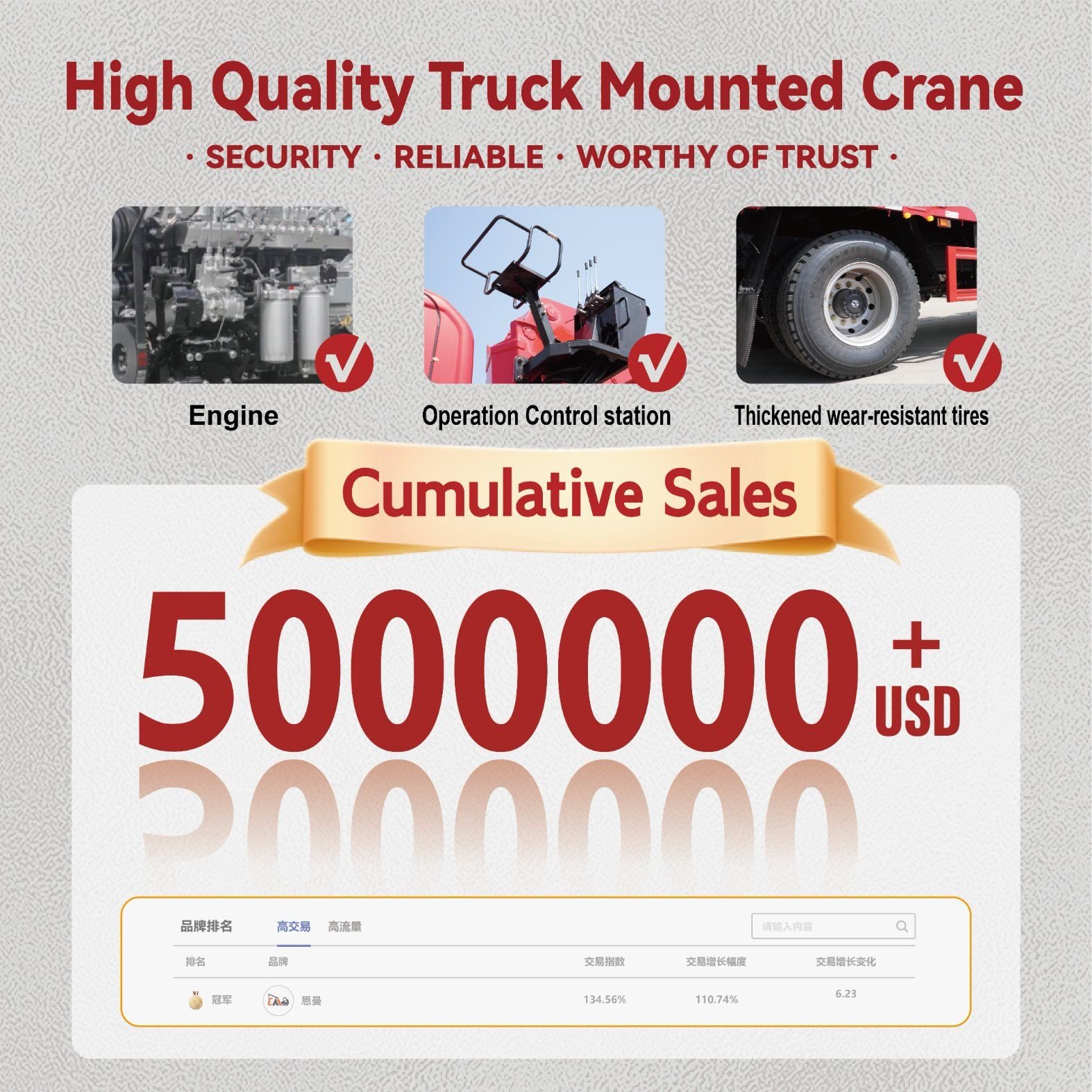 Used excavators, used bulldozers, used loaders, used construction equipment, used construction machinery, used excavation equipment, used forklifts, used crawler bulldozers, used wheel loaders